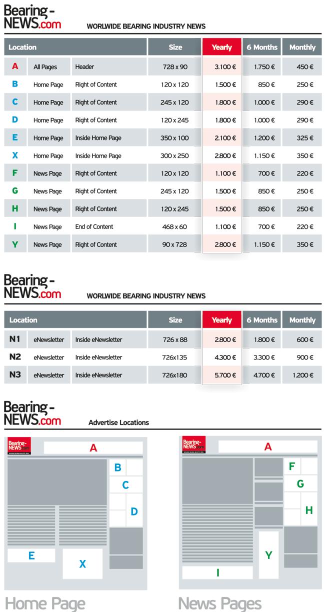 Online Banner Rates Reliable Rotation
