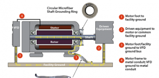 Protecting Motor Bearings from Electrical Damage – Webinar on February 14th