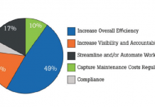 How CMMS helps drive operational excellence