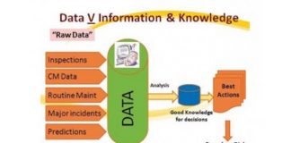 Reliability What Is It?