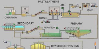 Reliability Centered Maintenance Simplified