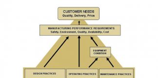 Maintenance Key Performance Indicators