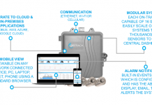 On-Trak: Remote IIoT Bearing Monitoring System