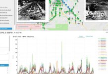 FLIR Systems Announces Artificial Intelligence Traffic Cameras for Predictive Traffic Management