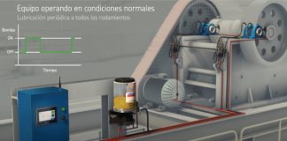 D-Lub: An unique solution to lubricate on demand