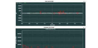 Time-Based greasing? Sure?