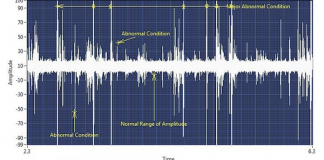 Diagnosing Bearing Failures Using Ultrasound Spectrum Analysis